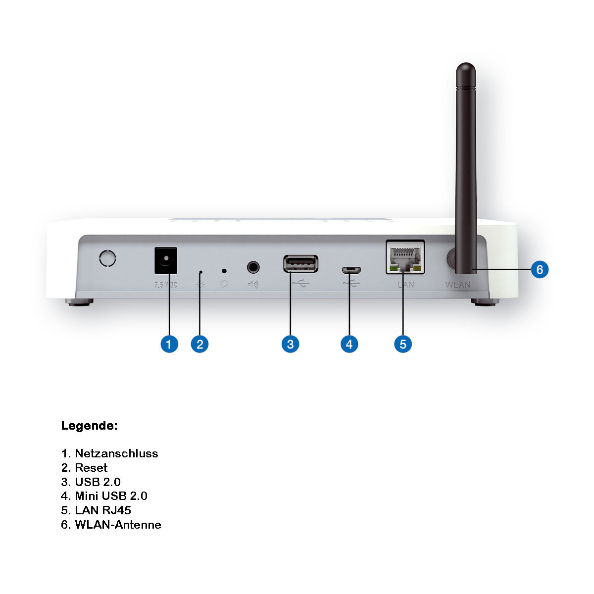 AFRISOhome Gateway HG 01 Rückansicht mit Anschlüsse