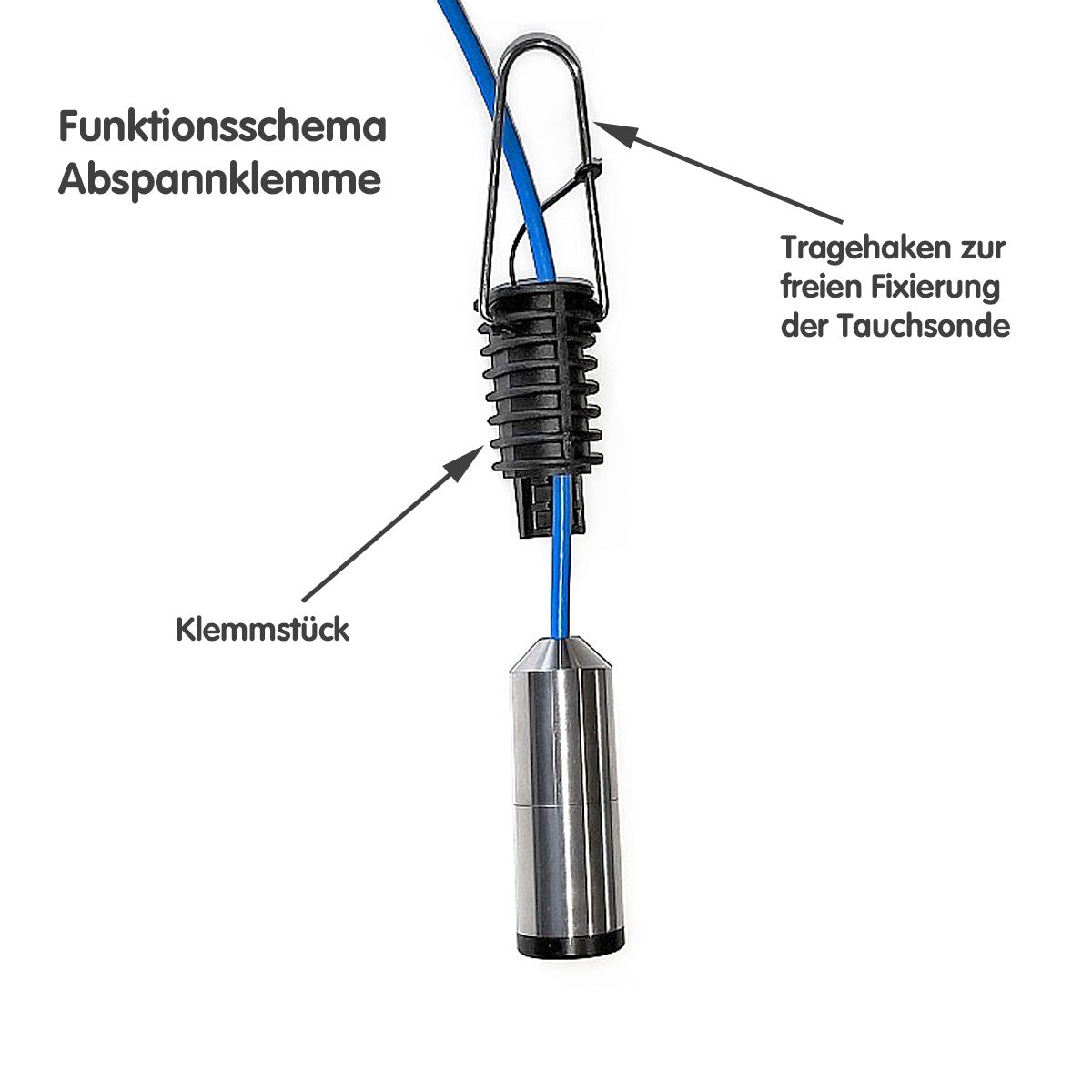 Funktionsschema Abspannklemme / Zugentlastung für Tauchsonden, Brunnensonden
