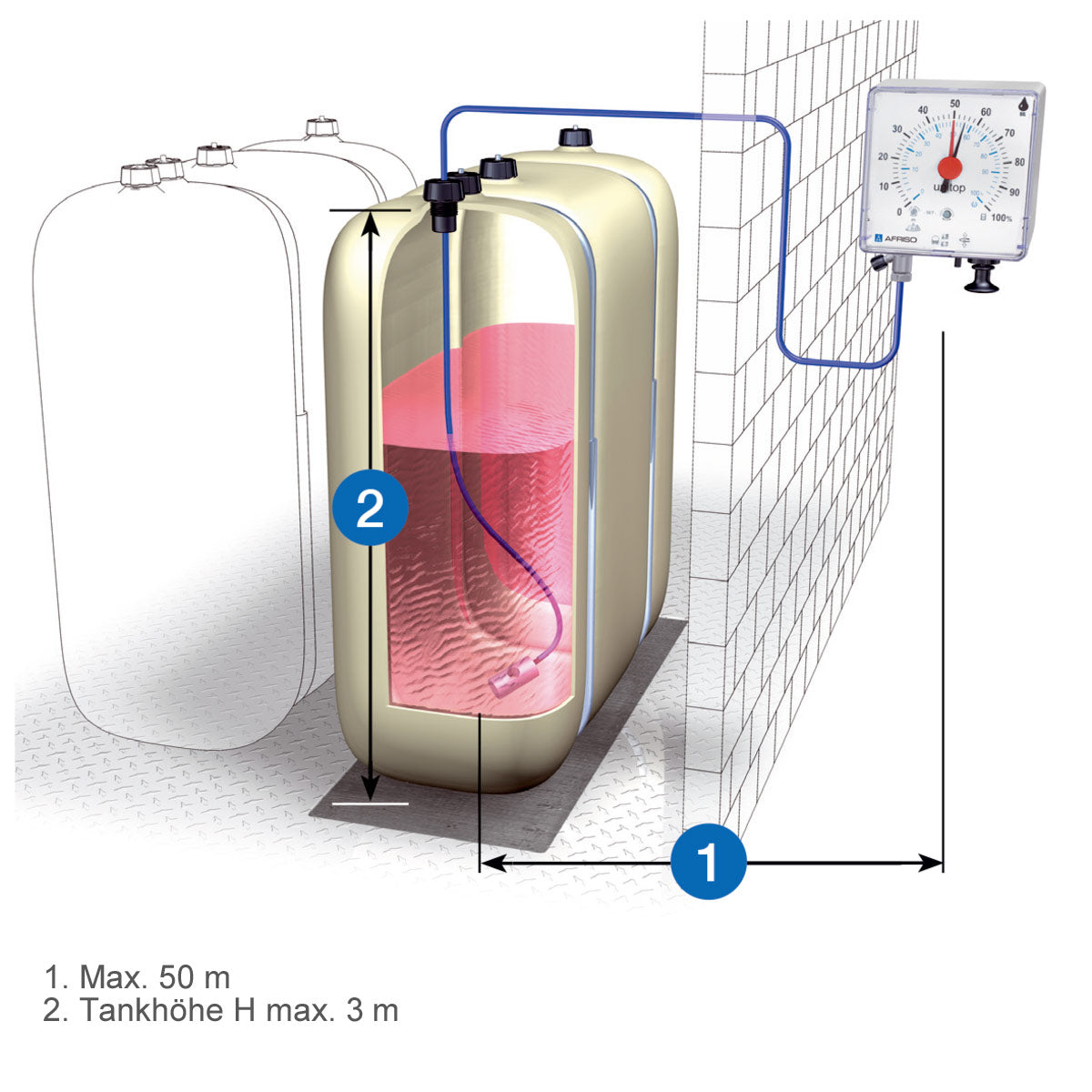 Einbaubeispiel für pneumatischen Inhaltsanzeiger Unitel für PE-Kunststofftanks