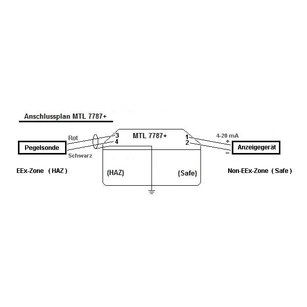 Anschlussschema der EEx-Schutzbarriere für Pegelsonden in EEx-Zone 1