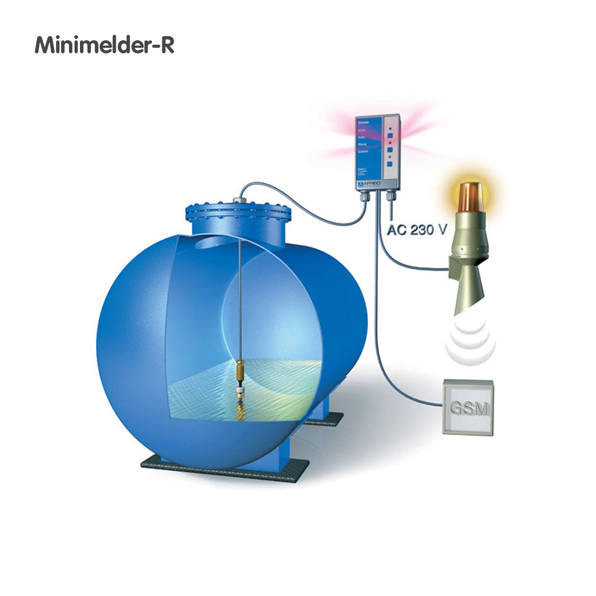 Füllstandgrenzschalter Minimelder-R / Maximelder-R