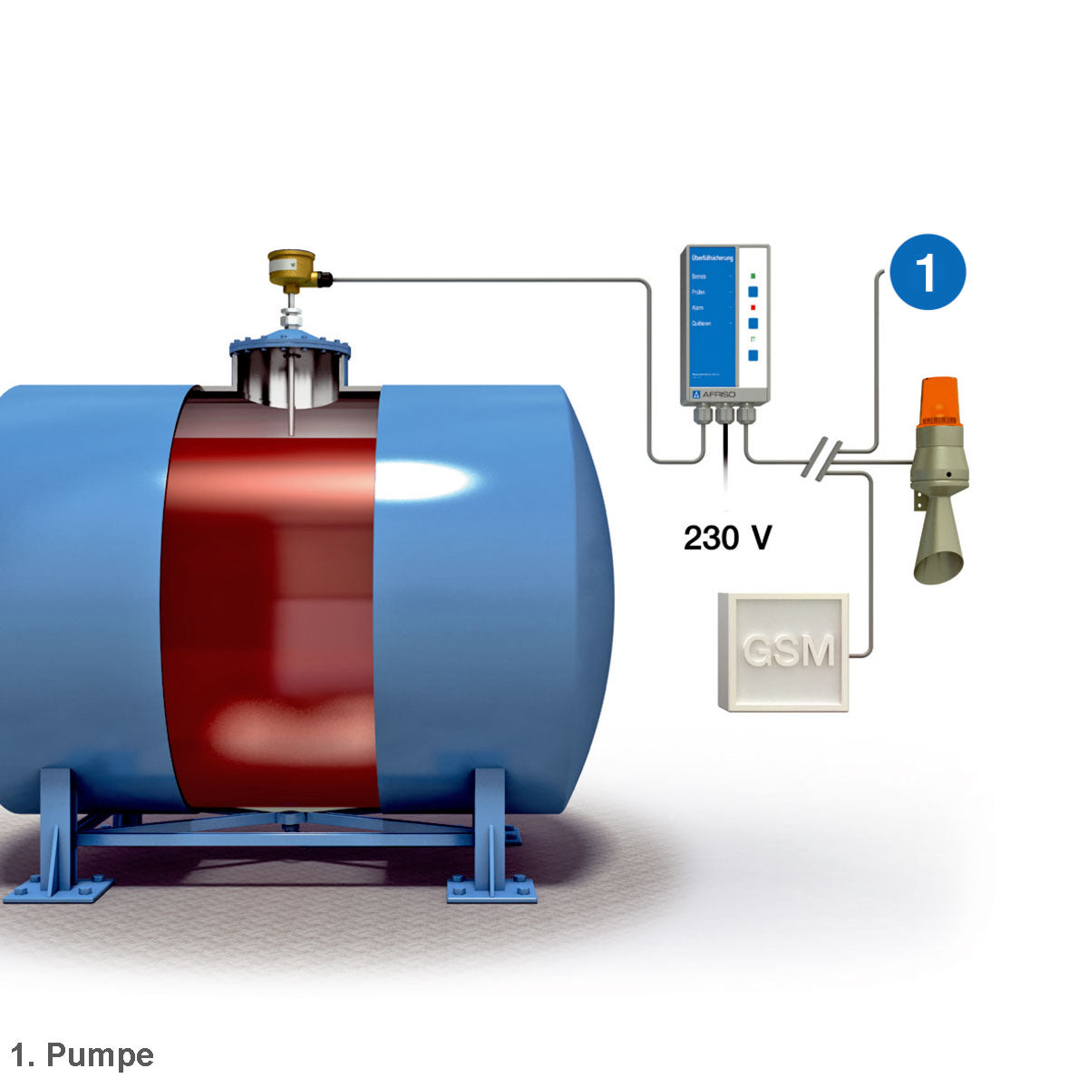 Beispiel für eine WHG Überfüllsicherung mit Messumformer UFS 01