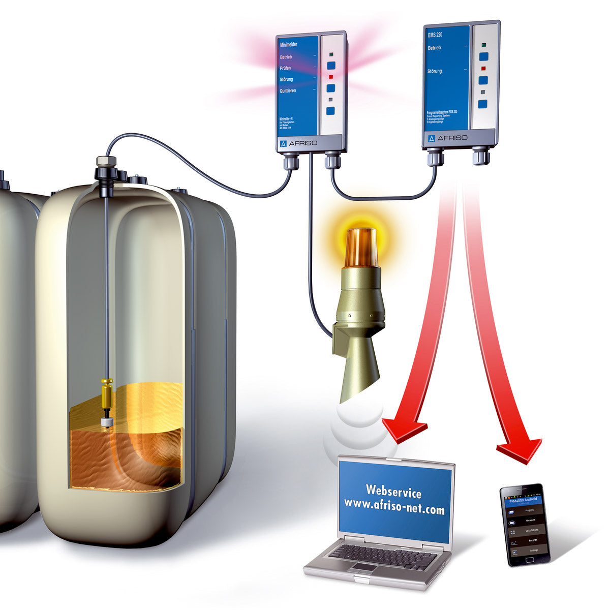 Beispiel einer Minimumpegel-Meldung mit Minimelder, EMS 220 und Afriso-Netserver