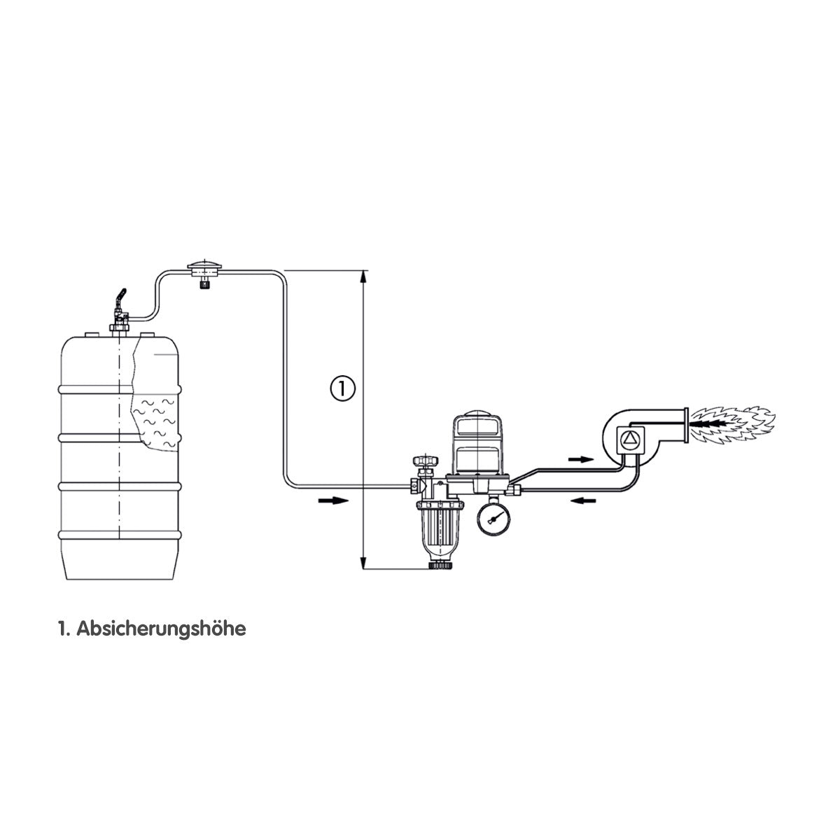 Einstellbereich Membran-Antiheberventil MAV