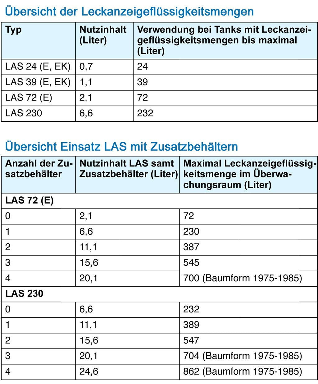 Leckanzeige-Sichtgerät LAS Typ je nach Tankgrösse
