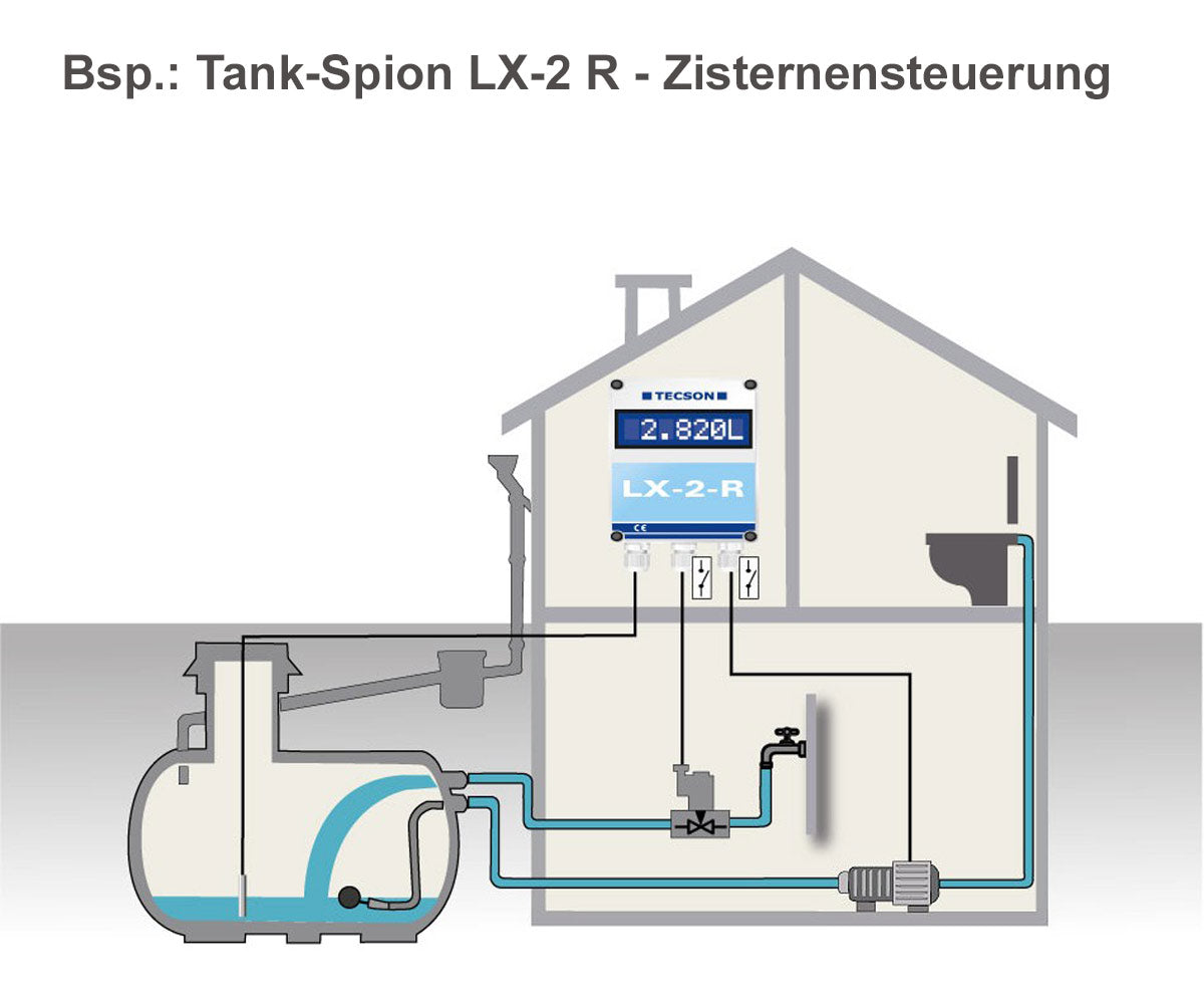 Automatische Frischwasser-Nachspeisung einer Zisterne mit Füllstandanzeiger Tank-Spion LX-2-R