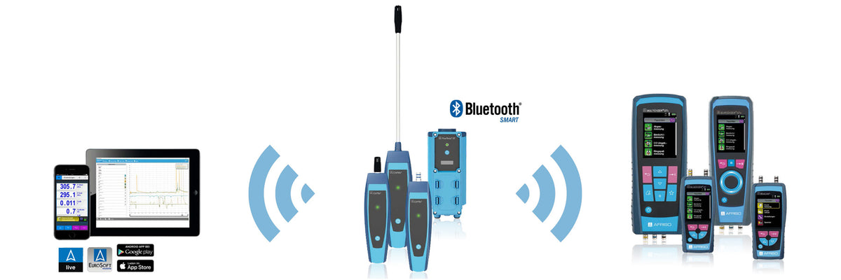AFRISO tragbare Messgeräte wie Eurolyzer, Bluelyzer oder Capbs Sensormodul-System