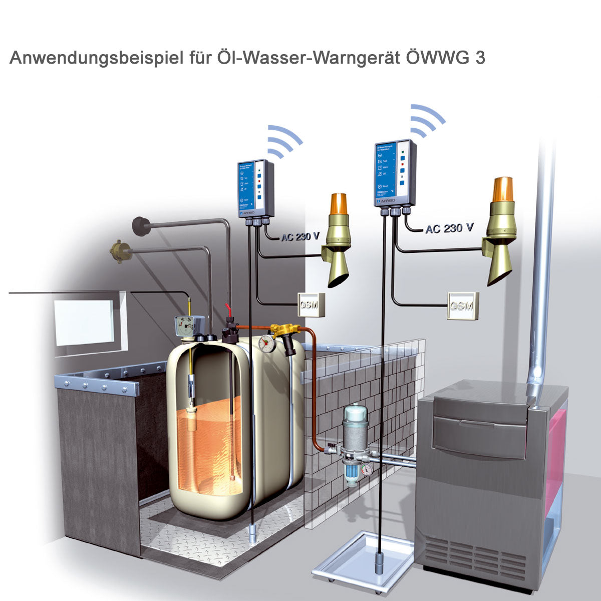 Anwendungsbeispiel für Öl-Wasser-Warngerät ÖWWG 3 von AFRISO